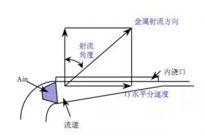 压铸锌合金该怎么设计模具流道