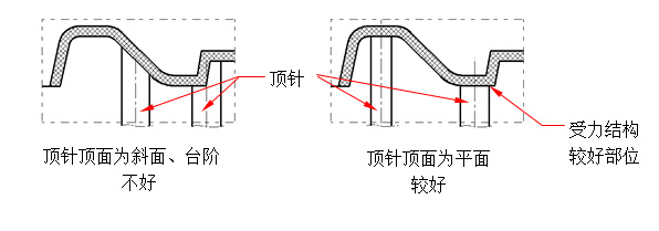 压铸模具的顶针该怎么布置和选用