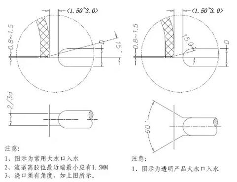 各种铝合金压铸的浇口系统解析