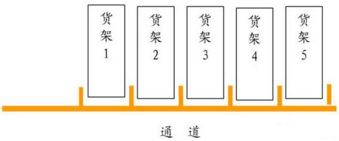 深圳压铸公司的各个线条的意思是什么