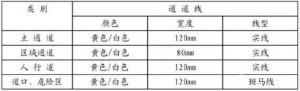 深圳压铸公司的各个线条的意思是什么