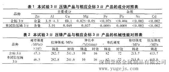 锌合金成份图标